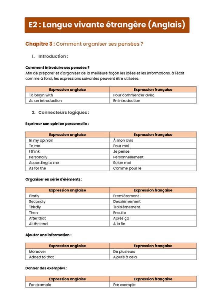 Example Fiche de Révision BTS MTE